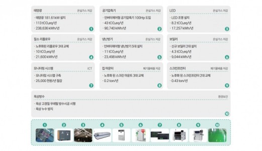 2025년 스마트생태공장 구축지원사업