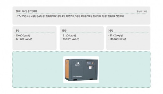 2025년 에너지효율시장 조성사업