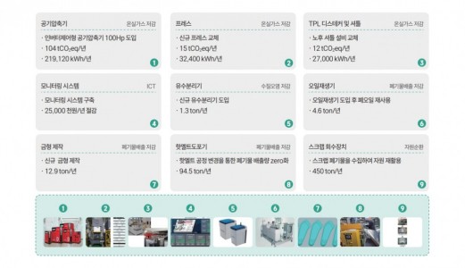 2025년 스마트생태공장 구축지원사업