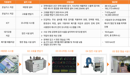 2024년 스마트생태공장 구축지원사업