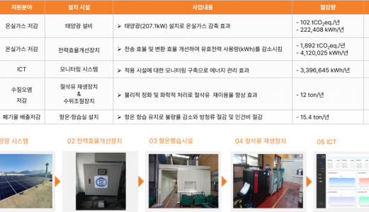 2023년 스마트생태공장 구축지원사업