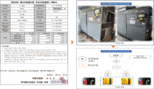 2023년 에너지효율시장 조성사업