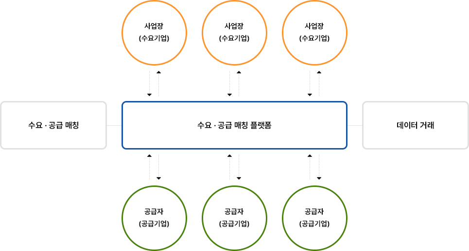 플랫폼 에버이지