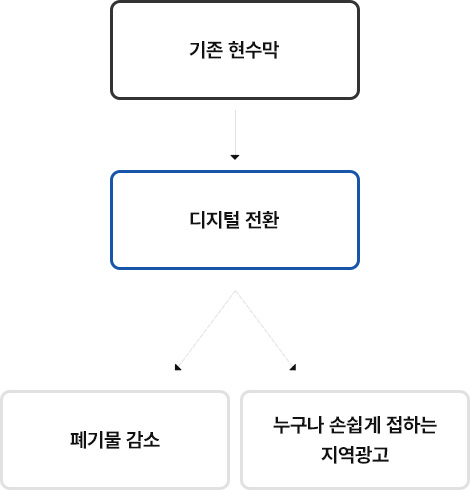 빅데이터 기반의 디지털 전환 이미지 3